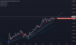 We take a closer look. Audeur Chart Rate And Analysis Tradingview