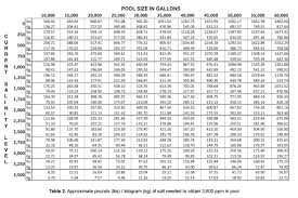 Aluminum Pipe Aluminum Pipe Schedule Chart