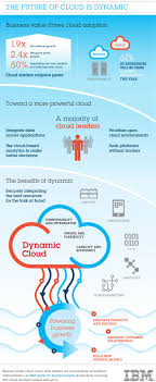 Read More About Cloud Computing And Cloud Security On Tipsographic Com Hybrid Cloud Clouds Cloud Computing