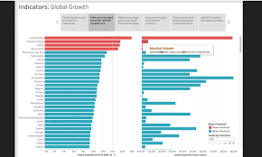 Tableau Desktop In 2020 Reviews Features Pricing Comparison Pat Research B2b Reviews Buying Guides Best Practices