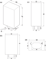 In other words it is a program, that copies emulators are very popular amongst linux users, as it originally has very poor gaming support. A Gaussian Process Based Emulator For Modeling Pedestrian Level Wind Field Sciencedirect