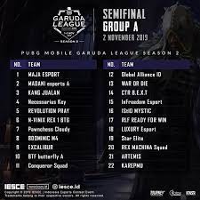 Pgl2 Semifinal Group A Grup Semifinals Turnamen Esports Pubg Mobile Garuda League Pgl Season 2 Pubgvidoes Pubgandroid Pubgclip Esports Get Started Ifttt
