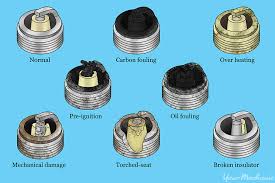 Marine spark plug wire set for johnson evinrude 90 and 115 hp 4 cyl outboard. How To Read Your Spark Plugs Yourmechanic Advice