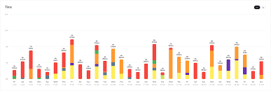 Arbeitsstunden 2021 / arbeitsstunden 2021 kalender 2021 niedersachsen mochten sie ihre monatlichen arbeitsstunden berechnen konnen sie die folgende formel verwenden margret7yt. Ruckblick Januar 2021 Solides Umsatzplus Besucherwachstum