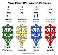 The 4 Worlds Of Hermetic Qabalah Ace Of Pentacles Fourth World Tree Of Life