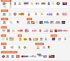 Dish gets you pretty much all the channels you need for a solid price. Dish Tv Channel List With Logos From Website Dreamdth Forums Television Discussion Community