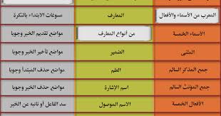 مدونة اللغة العربية سامي الزعابي مدرسة الإبداع النحو الفصل الرابع