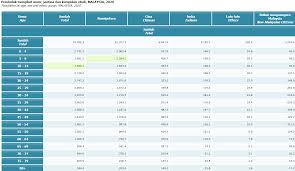Jumlah penduduk indonesia yang sebanyak 261.890.900 jiwa ini tersebar di 34 provinsi di indonesia. Jumlah Penduduk Malaysia Tahun 2020 Tumoutounews