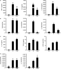Jun 29, 2021 · acidic ph enhances butyrate production from pectin by faecal microbiota. The Inflammation Induced By Lipopolysaccharide Can Be Mitigated By Short Chain Fatty Acid Butyrate Through Upregulation Of Il 10 In Septic Shock Wang 2017 Scandinavian Journal Of Immunology Wiley Online Library
