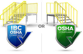 (2) except for required exit stairs, where the top or bottom riser in a stair adjoins a sloping finished walking surface such as a garage. The Difference Between Ibc And Osha Stairs Erectastep