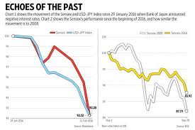 are markets headed for another 2008