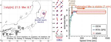 Earthquakes produce seismic waves, or vibrations, that move through the earth. Rapid Estimation Of The Moment Magnitude Of The 2011 Tohoku Oki Earthquake Mw 9 0 From Static Strain Changes Earth Planets And Space Full Text