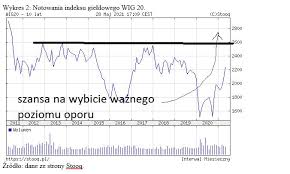 Nie ma jednych stóp procentowych. Www Radiomaryja Pl Wp Content Uploads 2021 05 W