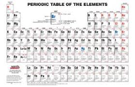 Wards Intermediate Periodic Table