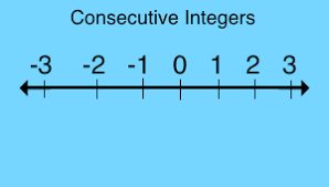 Write the number of consecutive integers required in the first input box i.e. Consecutive Integers Definition Formula Video Lesson Transcript Study Com