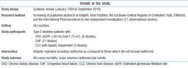 Use Of Metformin In Chronic Kidney Disease Congestive Heart Failure And Chronic Liver Disease Curr Med Issues