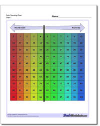 Every Hundreds Chart You Could Imagine If You Re Teaching Basic Counting Number Sense Rounding Or The Basics Of Ari Hundreds Chart Math Facts Addition Chart