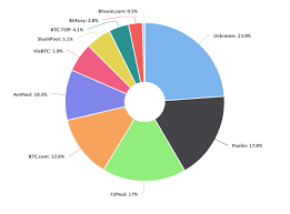 Value of btc produced > electricity costs) it is not, but if you don't pay for electricity it might be. What Is Bitcoin Mining How Does It Actually Work 2021 Updated