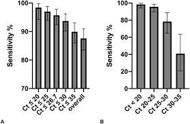 Wie können schnelltests bei der diagnostik unterstützen? Diagnostic Accuracy Of Two Commercial Sars Cov 2 Antigen Detecting Rapid Tests At The Point Of Care In Community Based Testing Centers Medrxiv