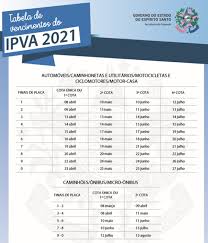 Whoever makes the payment of ipva in a single quota, it is worth remembering, will have a discount of 3,0%. Espirito Santo Veja Como Pagar O Ipva 2021 Motor Show
