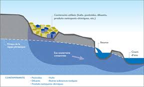 Il doit aussi se renseigner sur les méthodes de construction qui ont été utilisées et avoir une connaissance. Plan De Protection Des Sources D Eau Dans Les Reserves Des Premieres Nations