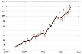 The most popular one is definitely australian rules football or footy, but. Sport In Australia Wikipedia