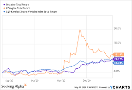 Share your opinion and gain insight from other stock traders and investors. Tesla Stock Investing Forum