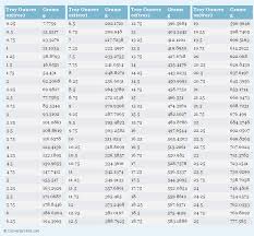 Weights And Measures Conversion Chart Printable Google Search Conversion Chart Printable Weight Conversion Weight Conversion Chart