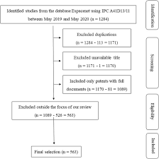 It was first identified in december 2019 in wuhan,. Technological Scenario For Masks In Patent Database During Covid 19 Pandemic Springerlink