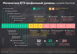 егэ 2018 математика геометрия стереометрия задача 14 профильный уровень Instrukciya Kak Sdat Chast 2 Ege Po Matematike Uchyoba Ru