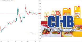 Holdings and its subsidiaries 2. 10 Perkara Anda Wajib Tahu Sebelum Melabur Saham C I Holdings Edisi 2021 The Kapital