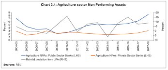 Reserve Bank Of India Reports