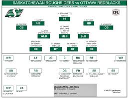 The Blair Necessities Depth Charts For Riders Redblacks Game