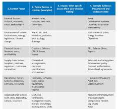 Billedresultat For Iso 14001 2015 Risk Assessment Checklist Assessment Checklist Context Checklist