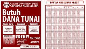 Cara ajukan kredit di bpr purwa arta purwodadi. Kredit Uang Jogja Bpr Candra Mukti Artha Agus Obito Home Facebook