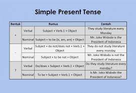 We did not find results for: 15 Jenis Grammar Bahasa Inggris Penjelasan Contoh Lengkap