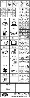 The passenger compartment fuse box is fitted behind the glovebox; Fuse Box For Range Rover Diagram Design Sources Component Tight Component Tight Nius Icbosa It