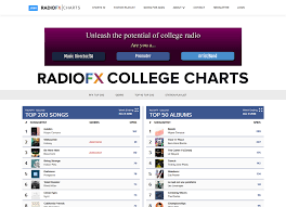 Radiofx Charts Full Stack Web Developer Portfolio