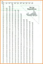 Army Pt Standards Chart Fresh Army Pt Score Chart 4 Test