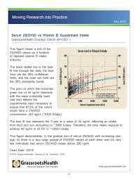 Vit D Chart Booklet May2016