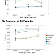 Regarder vos séries vf et vostfr en streaming hd gratuit, voir les derniers films en ligne gratuitement et sans inscription, et bien plus en illimité. Pdf Pgap3 Associated With Hyperphosphatasia With Mental Retardation Plays A Novel Role In Brain Morphogenesis And Neuronal Wiring At Early Development