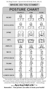 Where Do You Stand Posture Chart Bragg Live Food Products