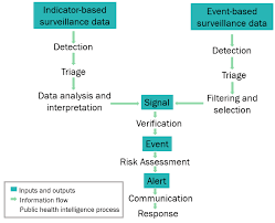 The variant of concern has been linked to an. Https Www Who Int Docs Default Source Coronaviruse Situation Reports 20210615 Weekly Epi Update 44 Pdf Sfvrsn D45d71e2 5 Download True