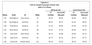 New Ctdot Study Calls For 82 Tolling Gantries On Connecticut