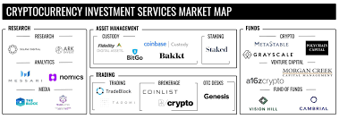 Banks are increasingly starting to offer cryptocurrency services in 2020. The Companies Helping Institutional Investors Buy Bitcoin By Mike Fishbein Hackernoon Com Medium