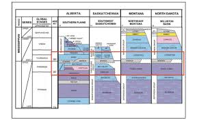 granite oil solid as a rock or out of gas granite oil