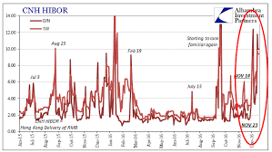 Reflation And Speculators The Phantoms Of 2016 Investing Com