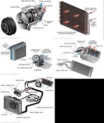 Condenser replacement line (ai and the condenser line (bi from the Instant Quotes And Costs On Condenser Fan Relay Replacement Services Fiix Professional Auto Repair