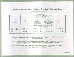 Pin On Sewing Machines