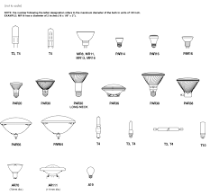 How To Choose Your Halogen Light Bulb From Commercial Lighting Experts